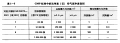 GMP净化车间 